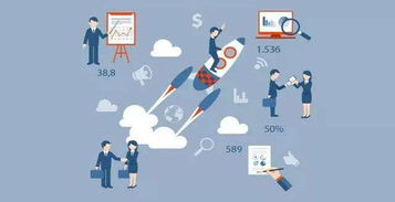 CRM、ERP與外呼系統的關聯與協同