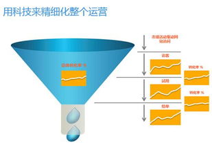 以客戶為王 借助CloudCC構(gòu)建超強(qiáng)銷售體系，驅(qū)動企業(yè)持續(xù)增長